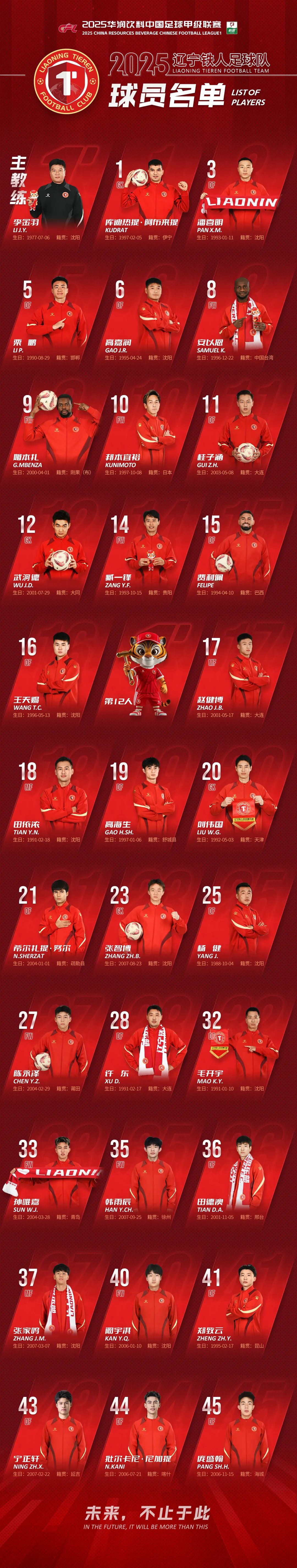 赛地聚焦：法甲赛前热度飙升，辽宁本钢主帅复盘，管理层满意，控场能力受关注的简单介绍